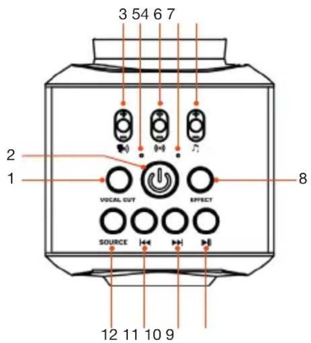 Essentiel B Karamic - inhoud van de verpakking - 1