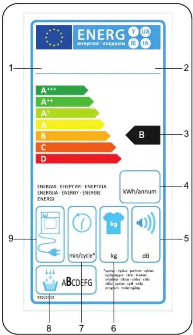 Essentiel B ESLC 8-6b - Étiquetage énergétique - 1