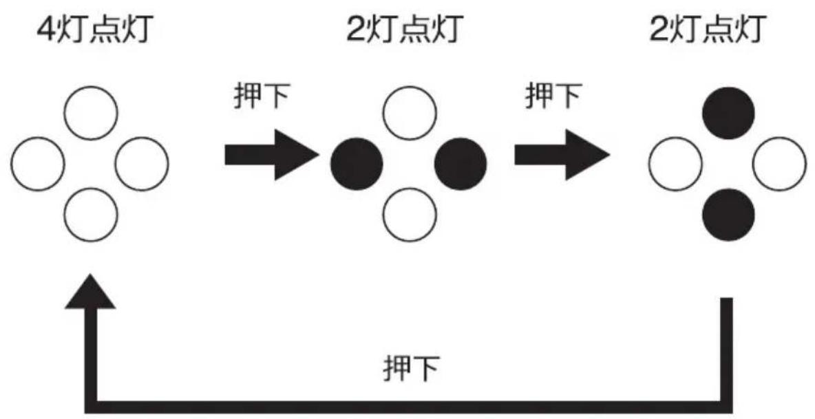 Javalo Elf JE-CF003 - - 照明の操作と点灯ローにて - 1
