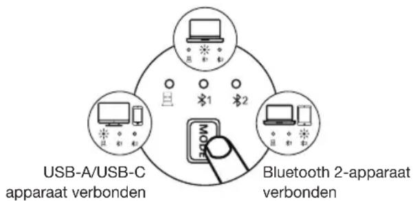 Essentiel B EM-10 - modus omschakelen - 1