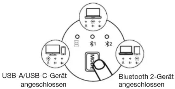 Essentiel B EM-10 - Modus-Umschaltung - 1