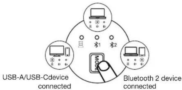 Essentiel B EM-10 - mode switching - 1