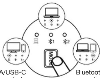 Essentiel B EM-10 - Cambio de modo - 1