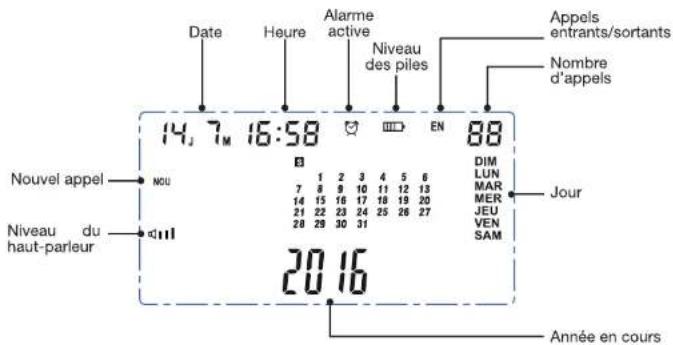 Essentiel B Talk - description de I'ecran LCD - 1