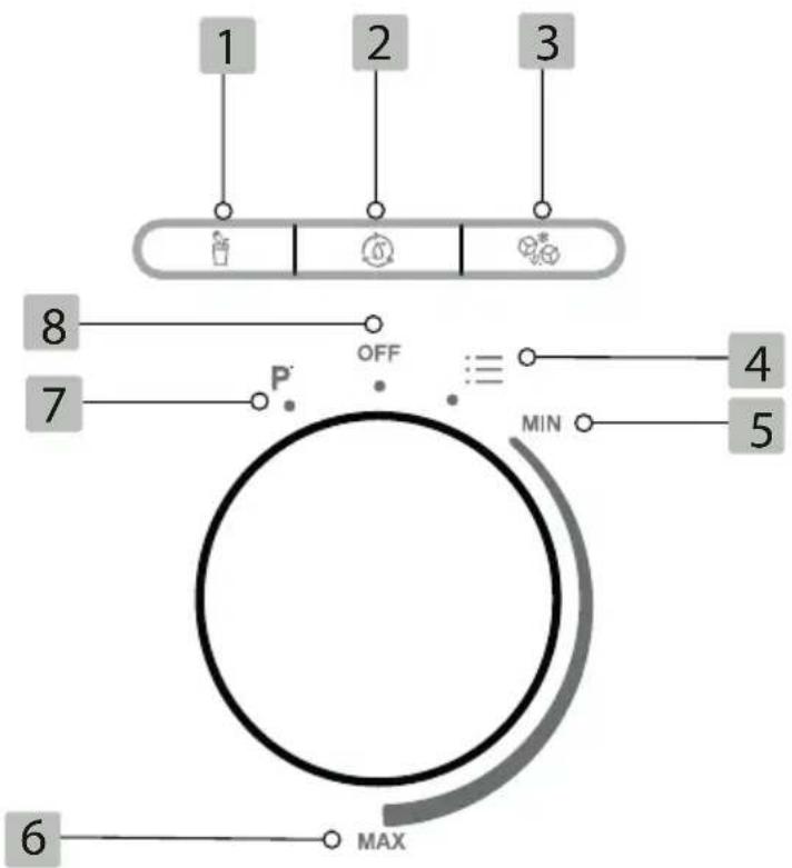 Miogo MTB1 - BEDIENFELD - 1