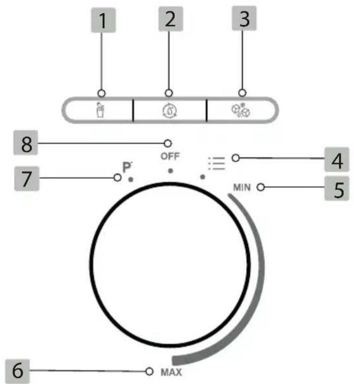 Miogo MTB1 - CONTROL PANEL - 1