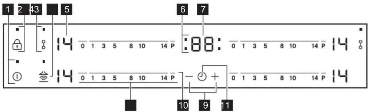 Miogo MHI601SH - Disposición del panel de control - 1