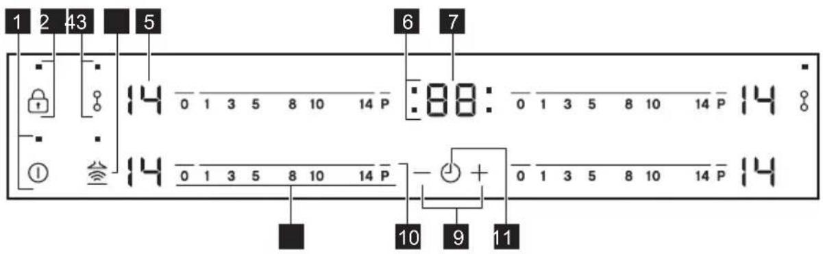 Miogo MHI601SH - Control panel layout - 1