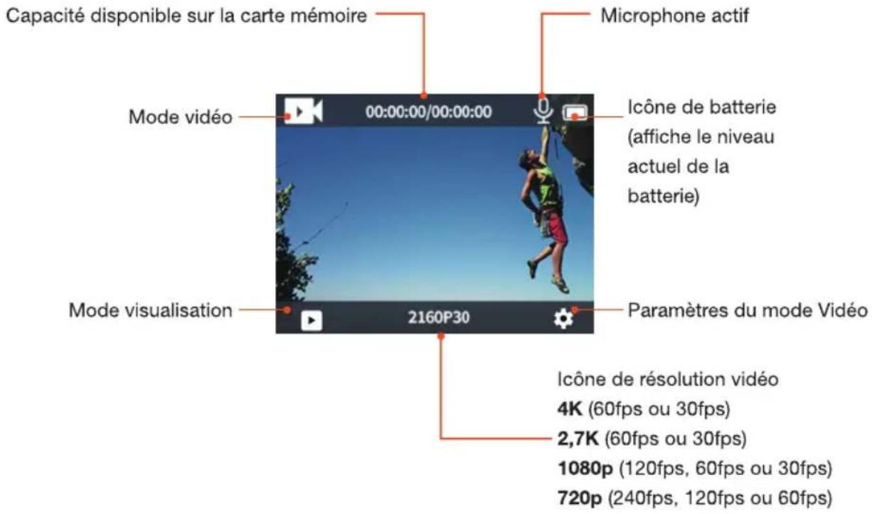 Essentiel B XTREM 11 - Description de l'écran - 1
