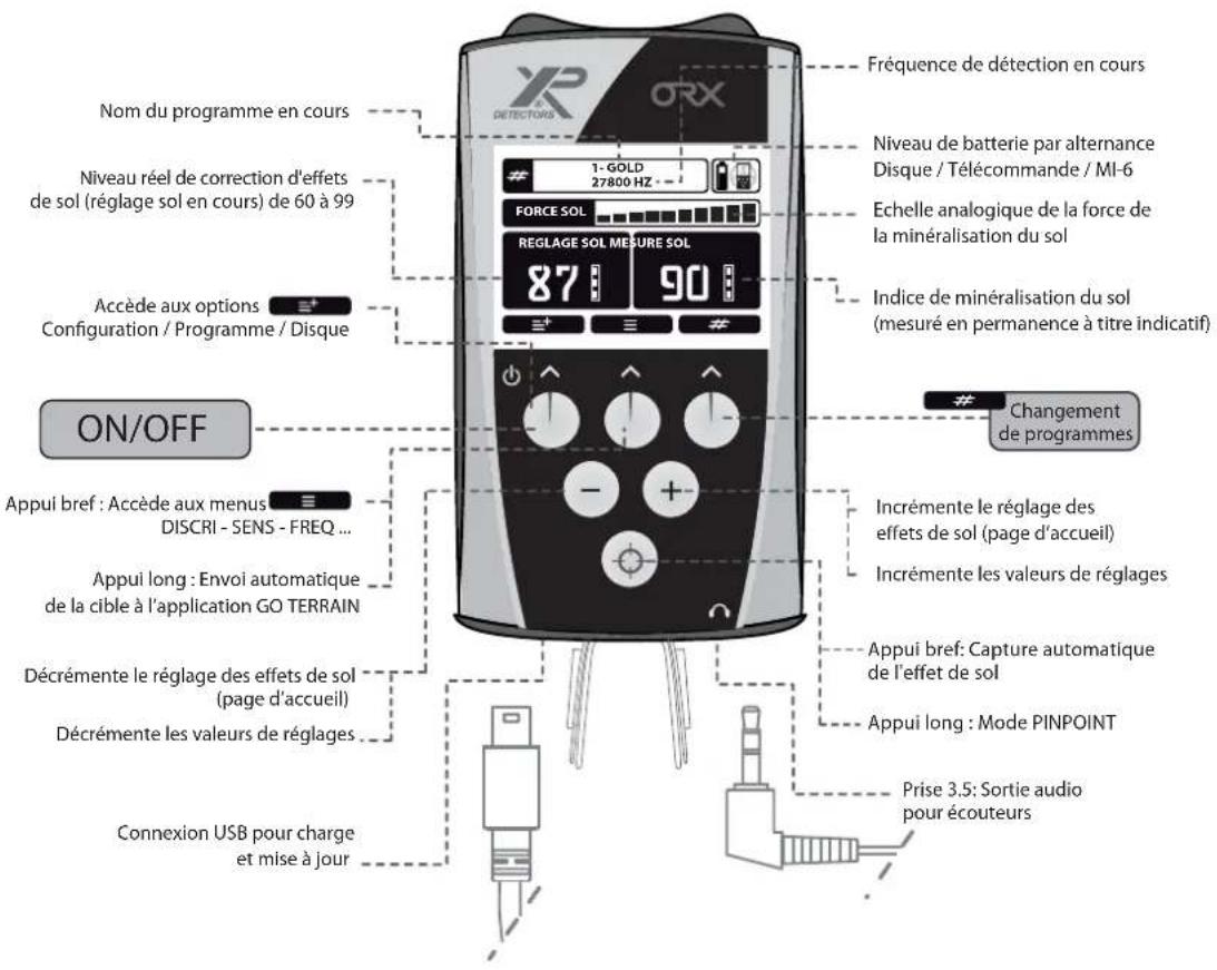 XP ORX - DESCRIPTIF TELECOMMANDE - 1