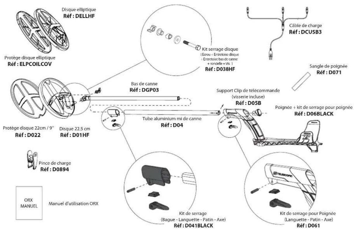 XP ORX - NOMENCLATURES - 3