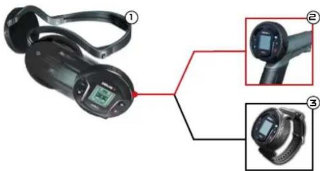 XP Deus II WS6 Master - positions possibles pour le WS6 MASTER - 1