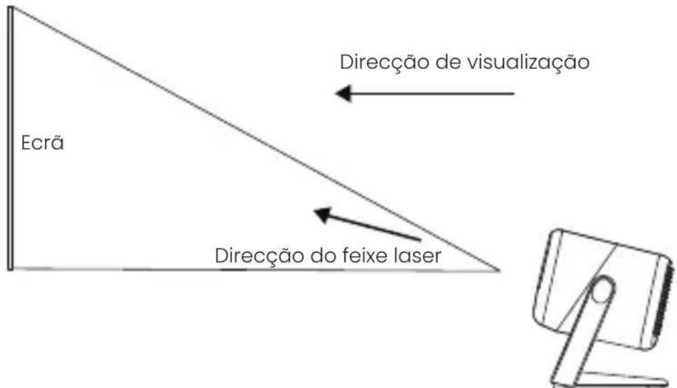 JMGO N1S - Parâmetros de segurança de laser do produto - 2