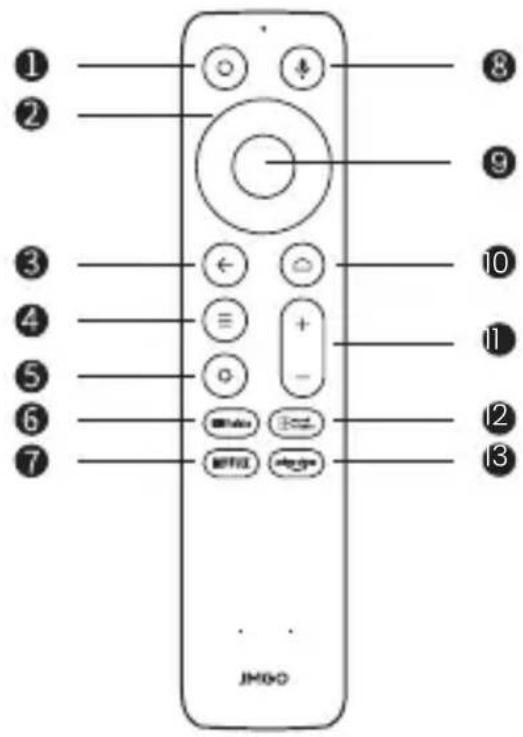JMGO N1S - Fernbedienung - 1