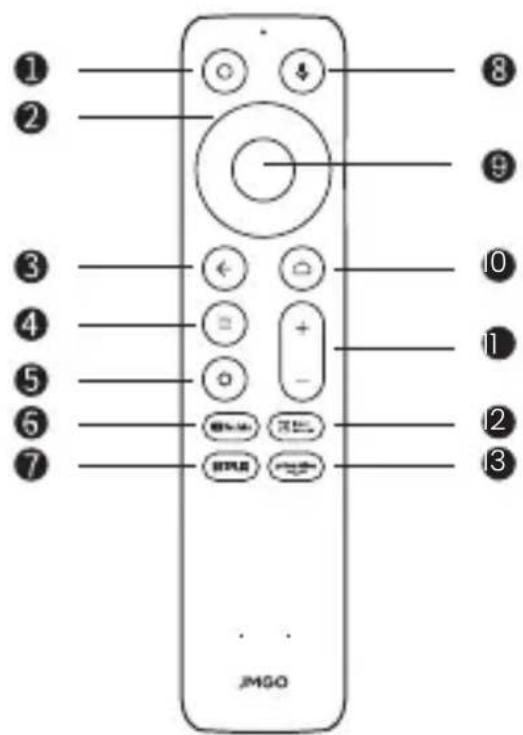 JMGO N1S - リモコン - 1
