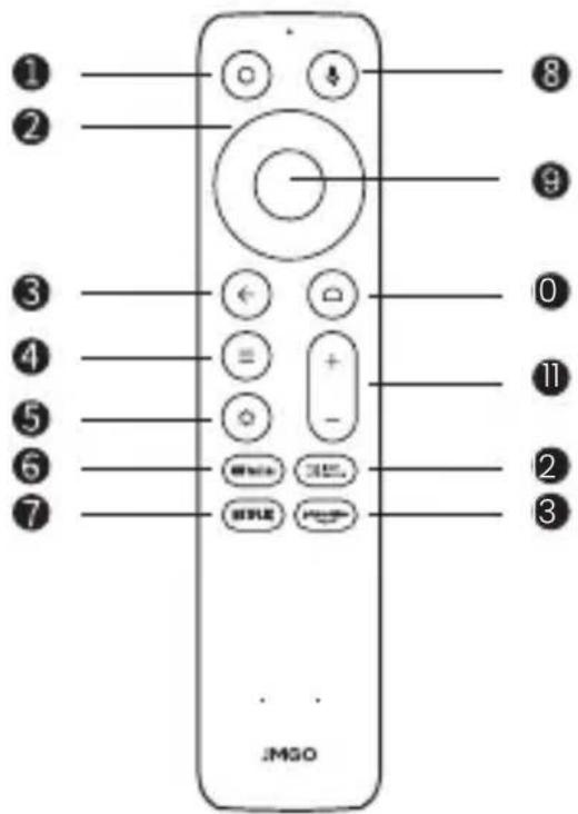 JMGO N1S - 遙控器 - 1