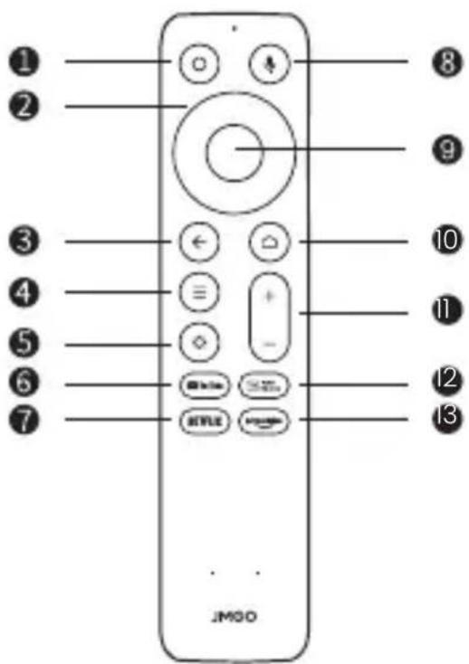 JMGO N1S - Télécommande - 1