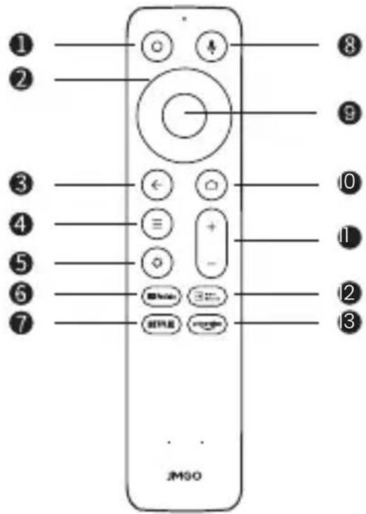 JMGO N1S - Telecomando - 1