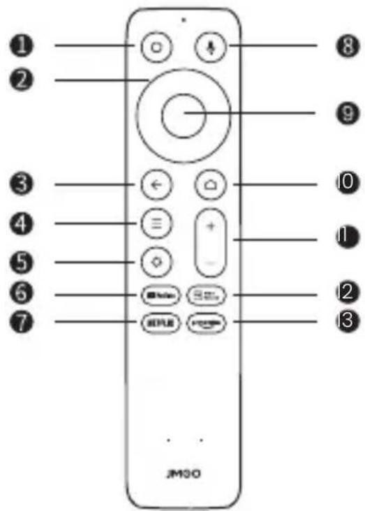 JMGO N1S - Controle Remoto - 1