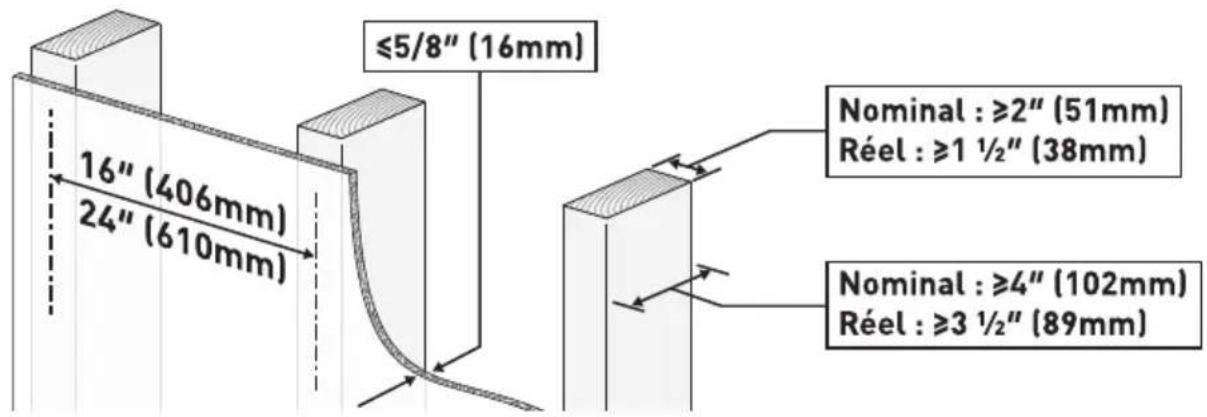 ErgoAV ERMTL3 - ÉTAPE 3 Support la Plaque murale sur le mur - 2