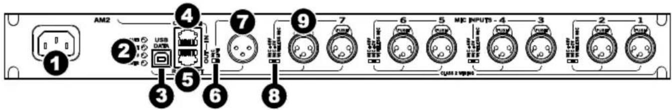 Rane AM2 - Panneau arrière - 1