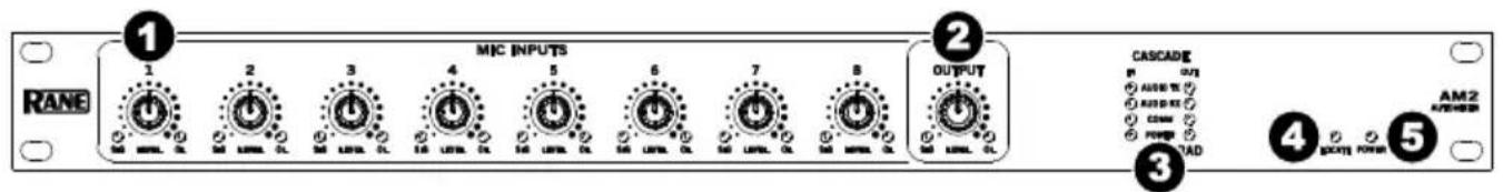 Rane AM2 - Panel frontal - 1