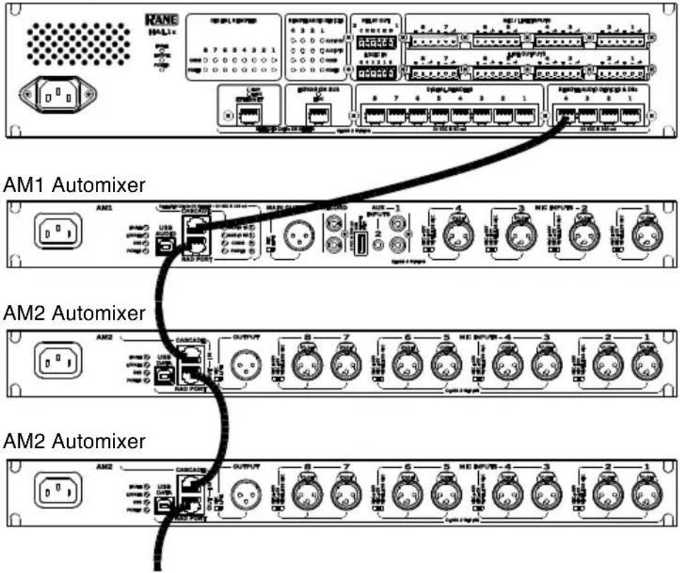 Rane AM2 - Example - 1