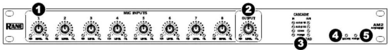 Rane AM2 - Pannello anteriore - 1