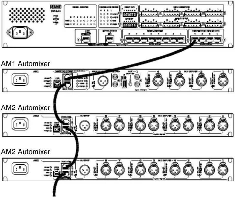 Rane AM2 - Exemple - 1
