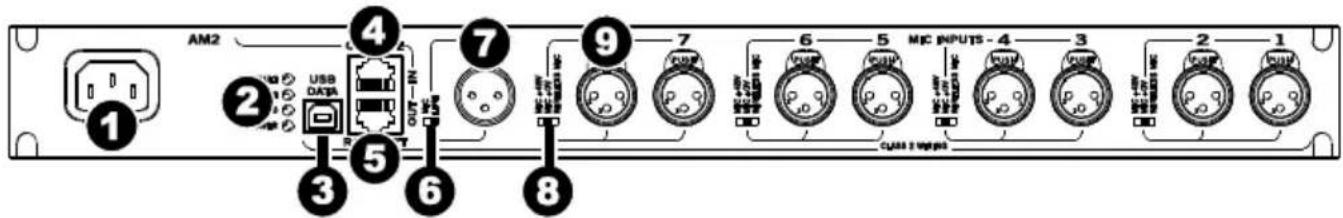 Rane AM2 - Panel trasero - 1