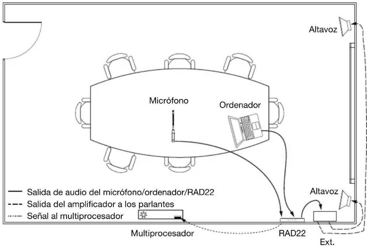 Rane RAD22 - Ejemplo - 1