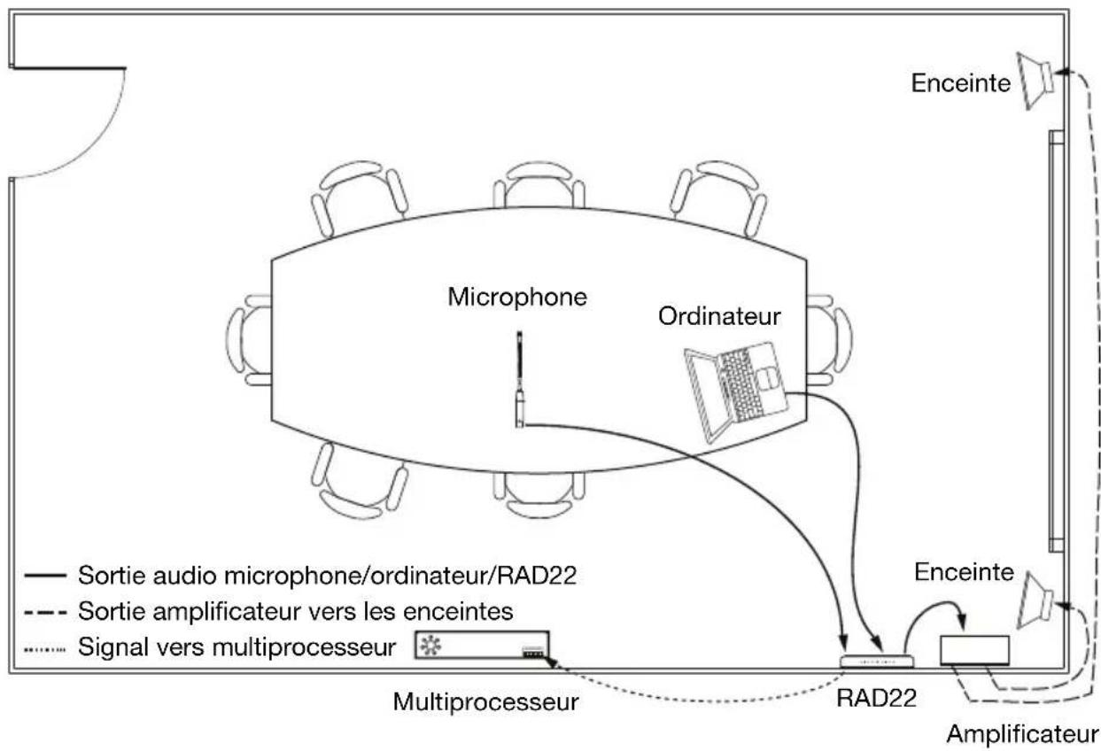 Rane RAD22 - Exemple - 1