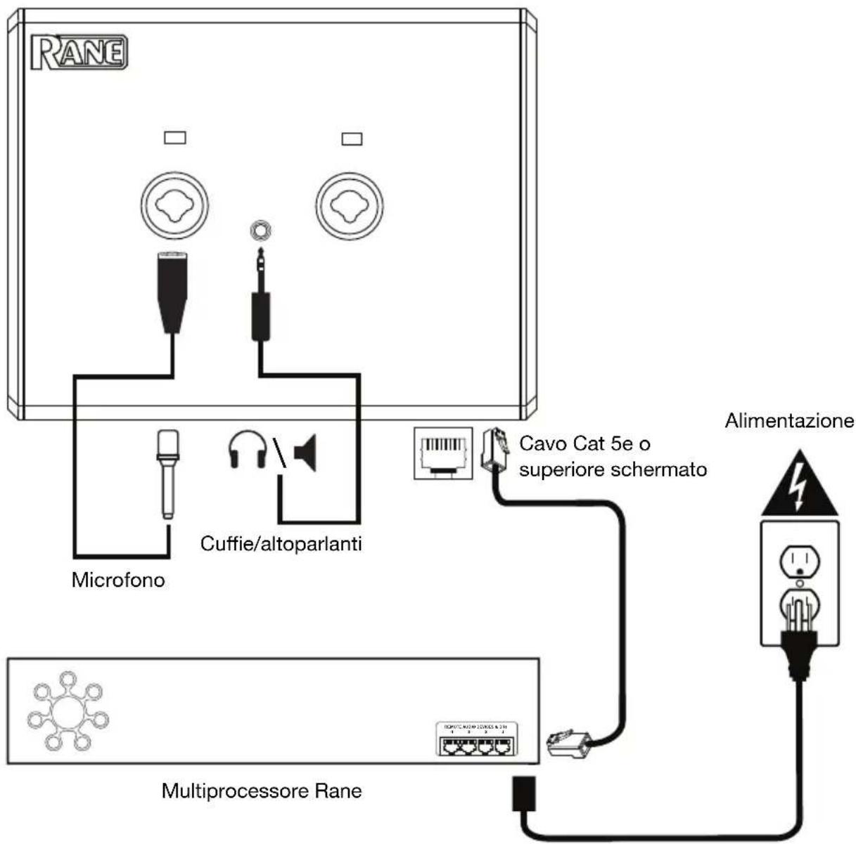 Rane RAD22 - Configurazione - 1