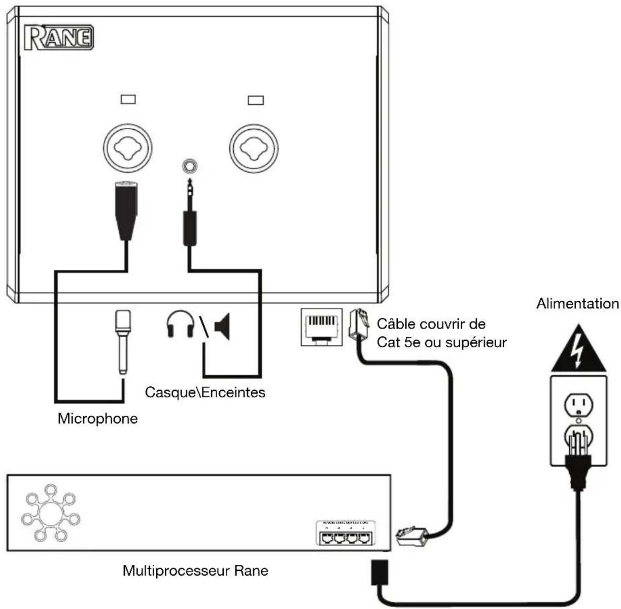 Rane RAD22 - Installation - 1