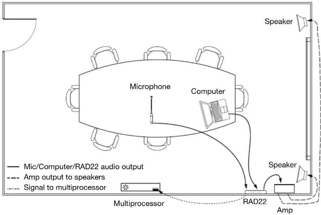 Rane RAD22 - Example - 1