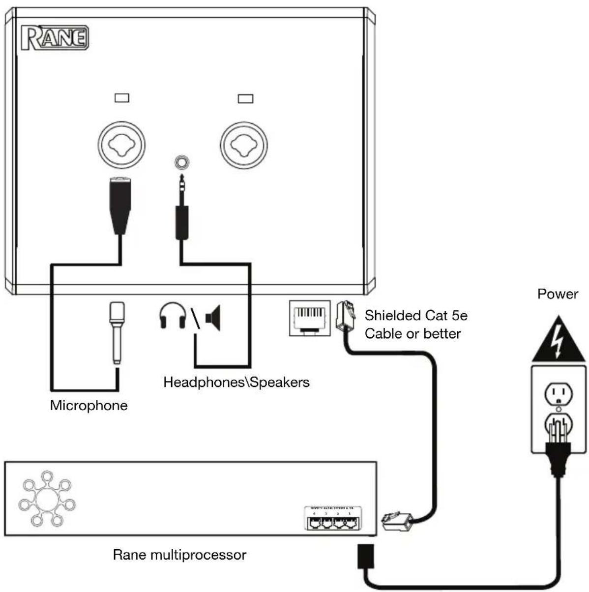 Rane RAD22 - Setup - 1