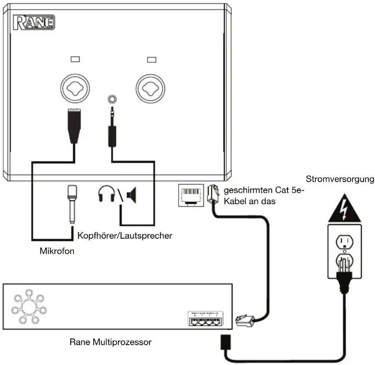 Rane RAD22 - Setup - 1