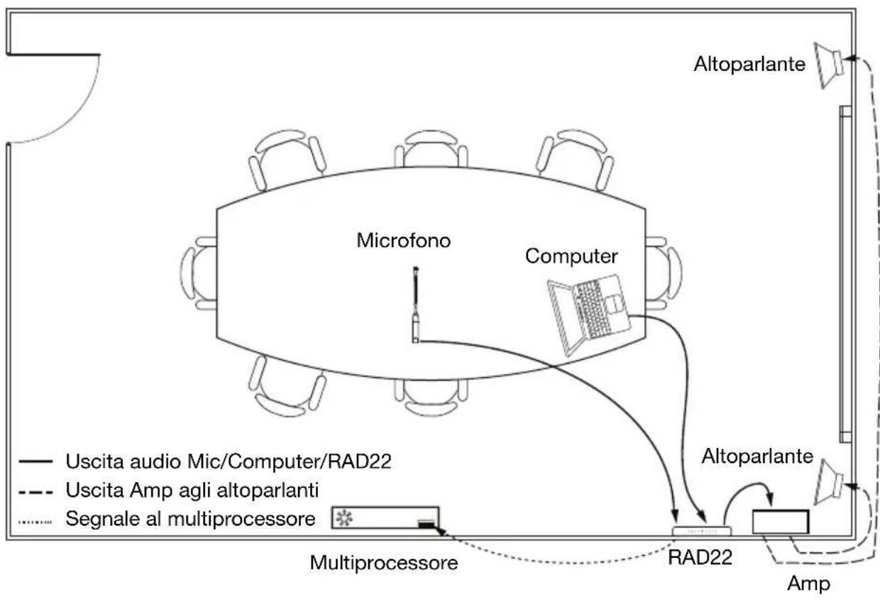 Rane RAD22 - Esempio - 1