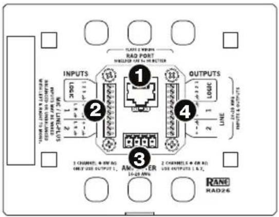 Rane RAD26 - Rear Panel - 1