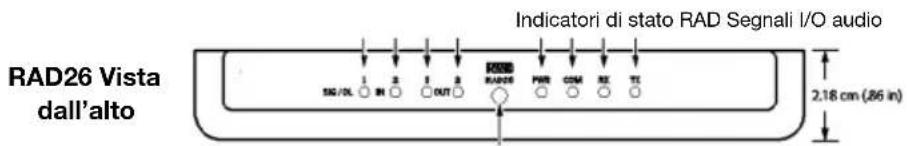 Rane RAD26 - Configurazione - 1