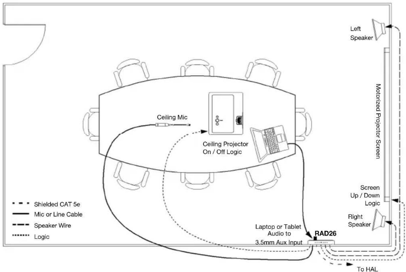 Rane RAD26 - Example - 1