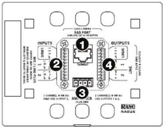 Rane RAD26 - Pannello posteriore - 1