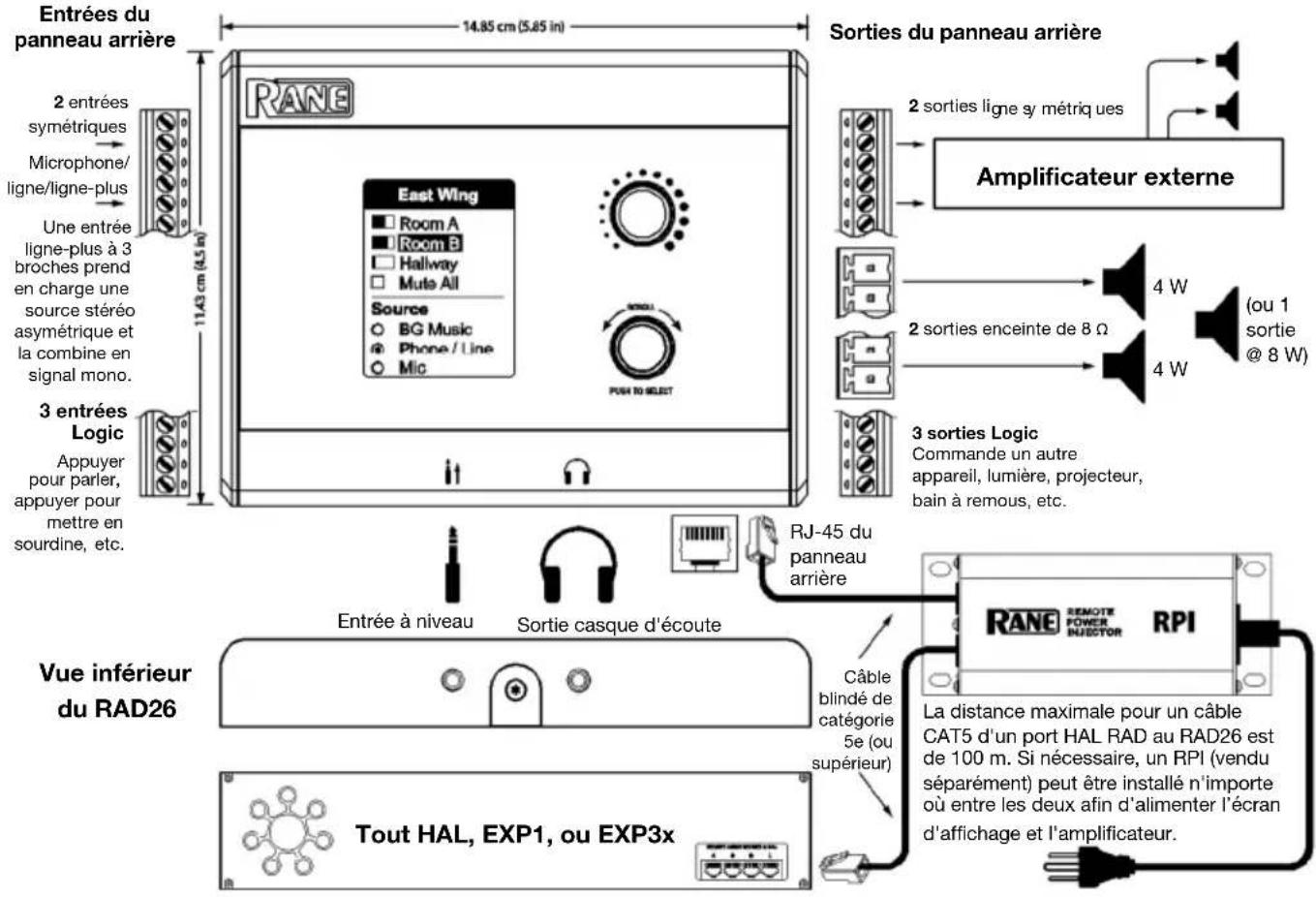 Rane RAD26 - Démarrage - 2