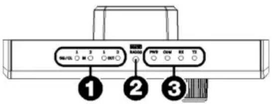 Rane RAD26 - Pannello superiore - 1