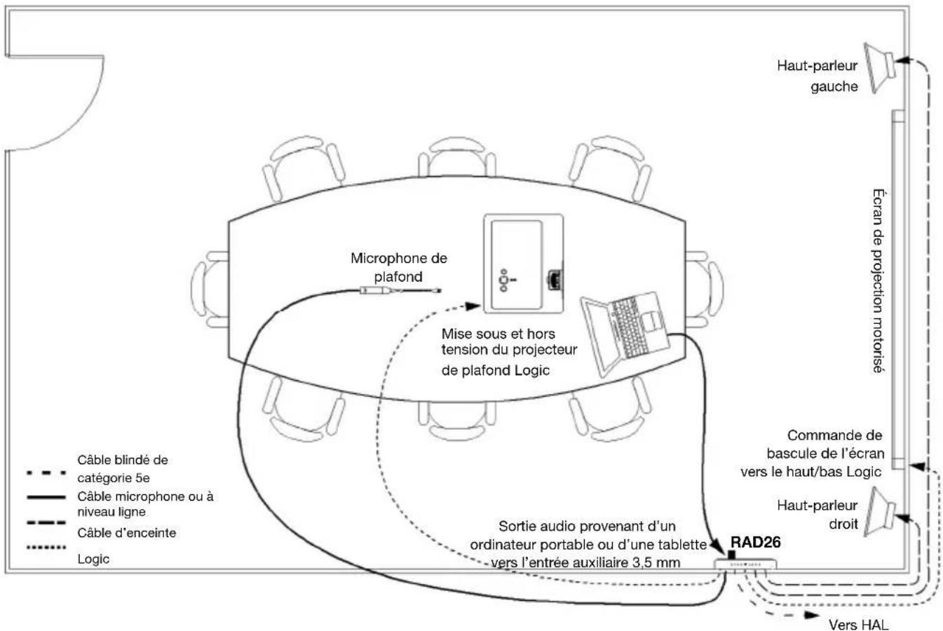 Rane RAD26 - Exemple - 1