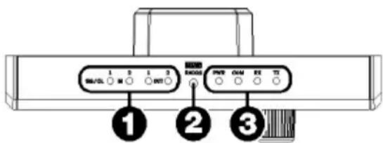 Rane RAD26 - Panel superior - 1