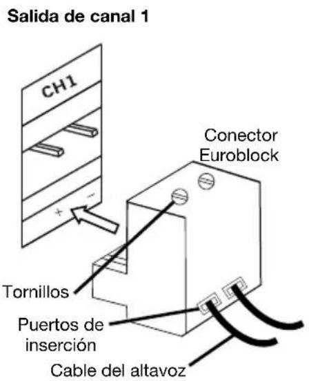 Rane Zone Power Eight - Uso del conector Euroblock: - 1