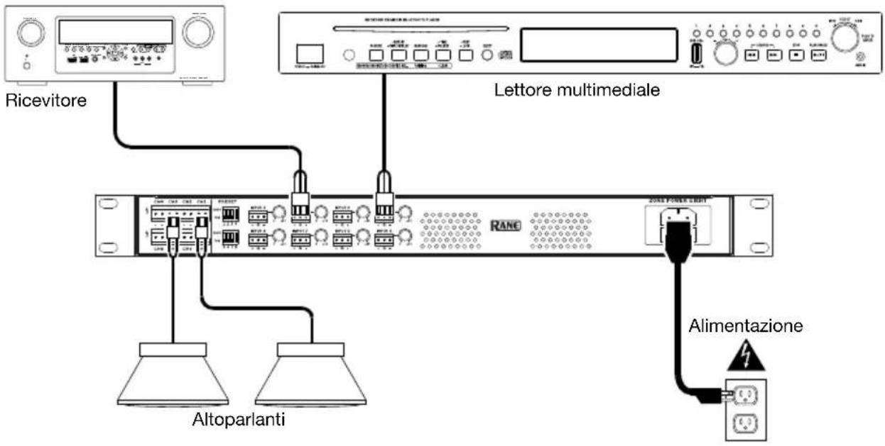 Rane Zone Power Eight - Schema dei collegamenti - 1
