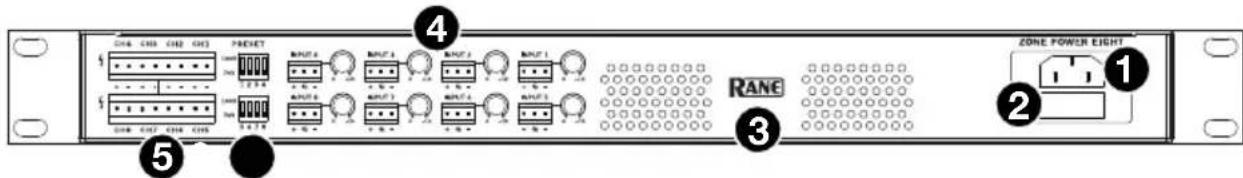 Rane Zone Power Eight - Rückseite - 1