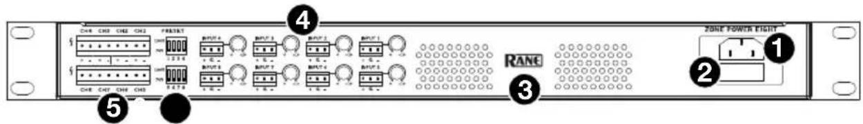 Rane Zone Power Eight - Pannello posteriore - 1